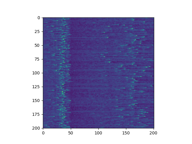 A Vastly Improved Implementation of the Izhikevich Neuron Model