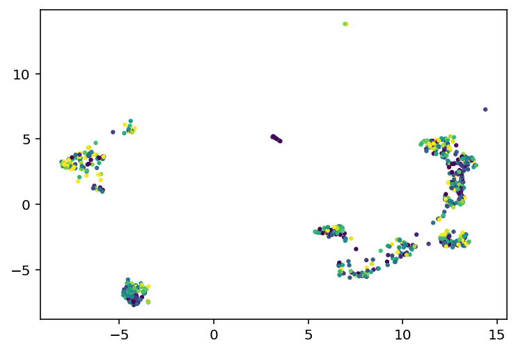 I'm Was Working on MET Data